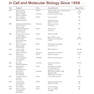 دانلود کتاب Cell and Molecular Biology: Concepts and Experiments 7th Edition2013 ... 